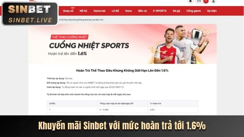 Thưởng Chào Mừng nohu52 com 198k